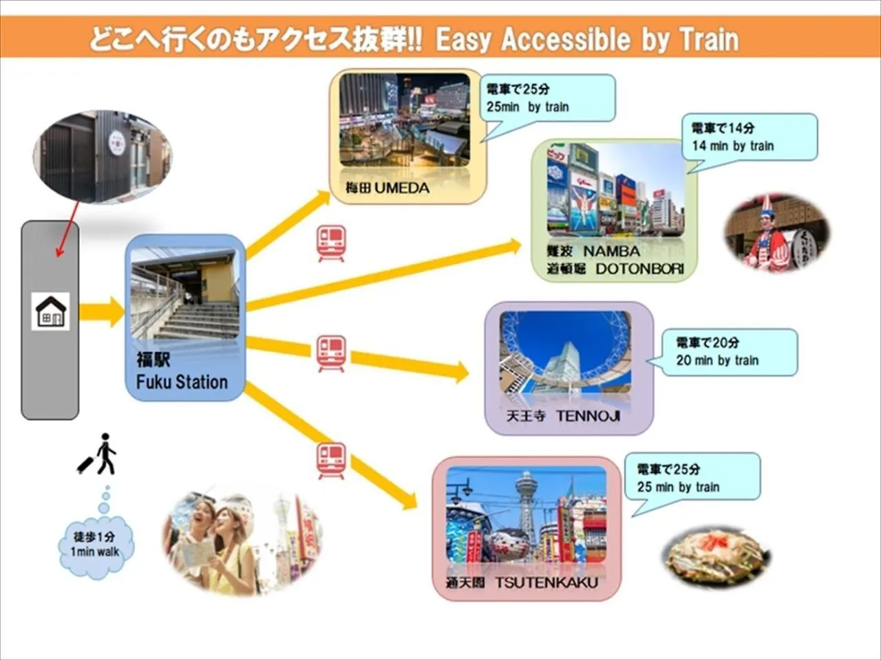 大阪市Miyado Nf 203アパートメント 0*, 大阪市 日本